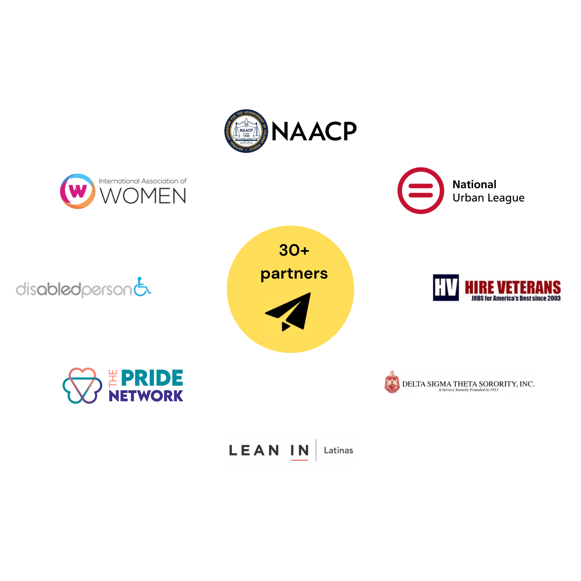 TalentAlly Partner Network